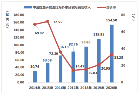 2020年游戏占gdp_中国gdp2020年(2)