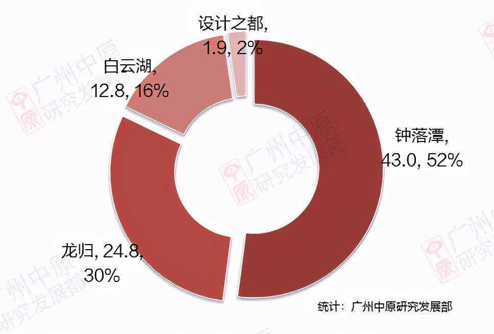 2021白云gdp_2021世界gdp排名最新(2)