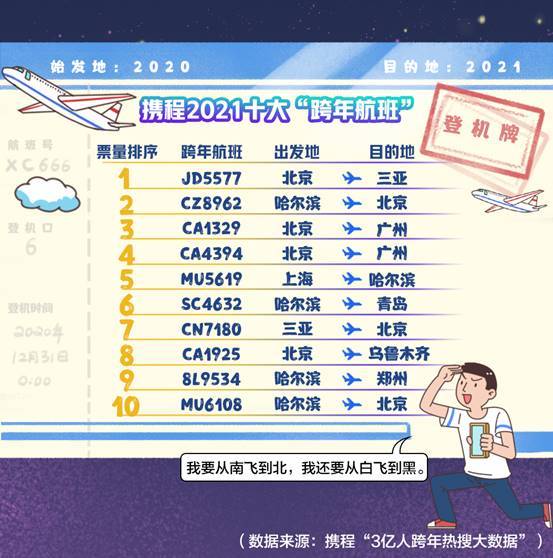 2021年哈尔滨gdp_东北房价很高的4个市,长春仅第四,第一竟不是沈阳(2)