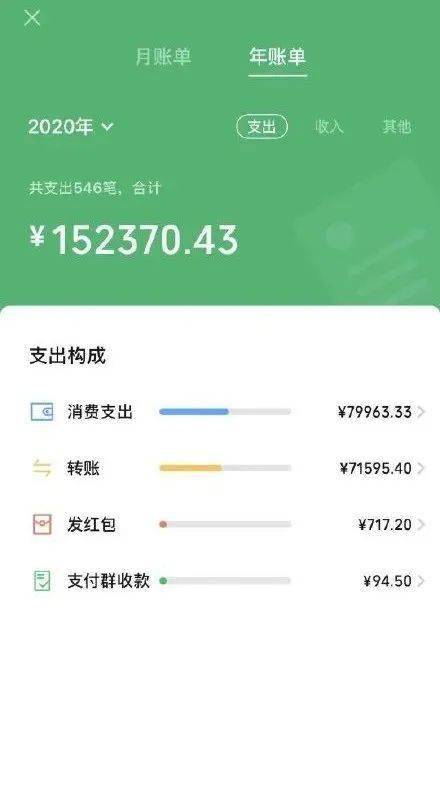 2020微信年度账单上线!网友们的朋友圈是这种画风