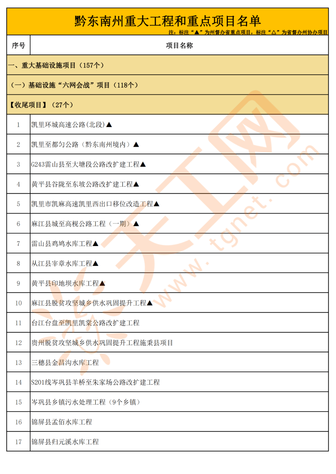 天柱县2020GDP_贵州天柱县照片(3)