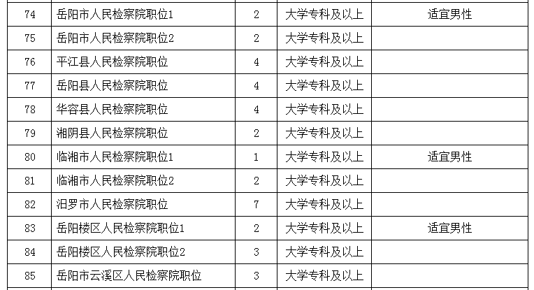 2020年岳阳县人口_岳阳县地图(2)