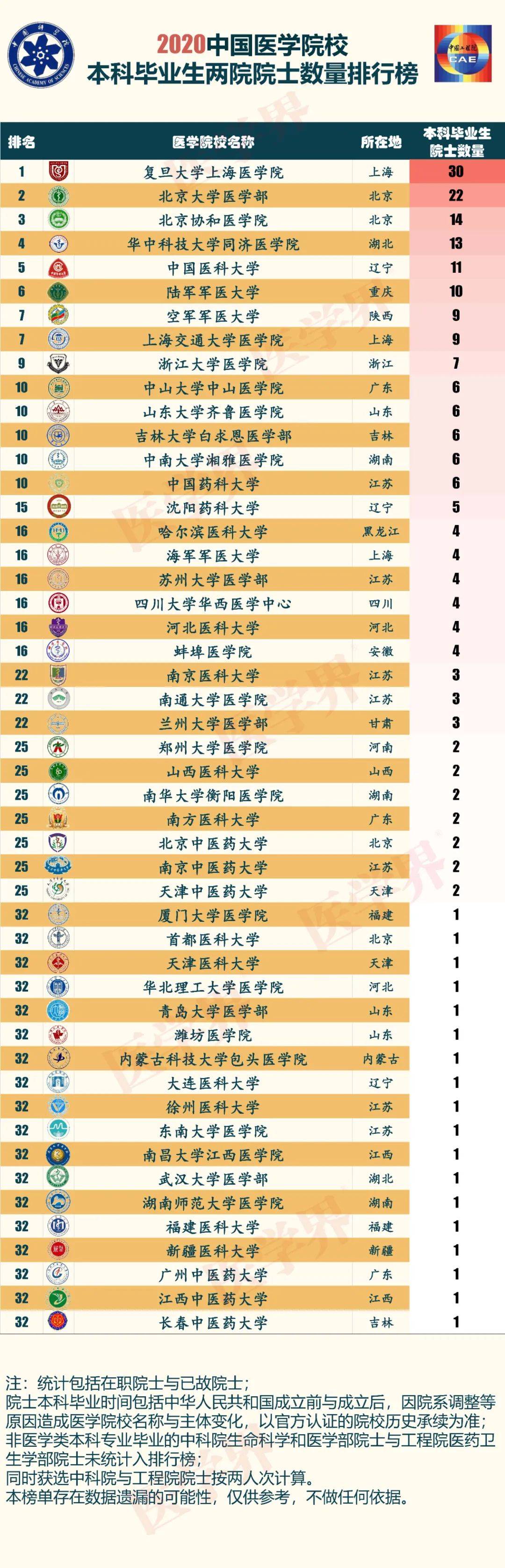 2020三本学校排名_教育部批准,20多所高职专科院校升格为本科,2021届考生