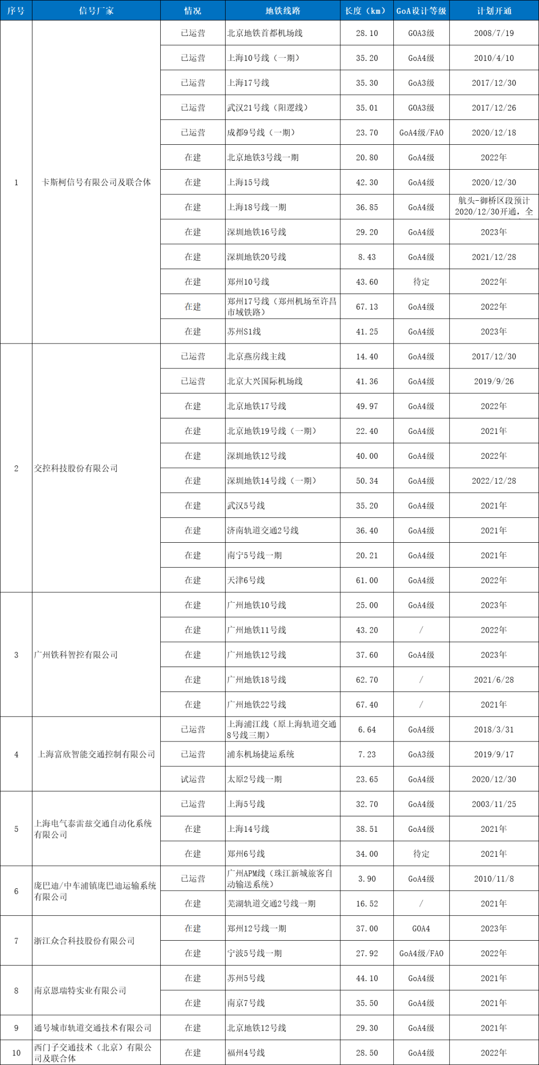 上海电气排名_上海电气郑建华(3)