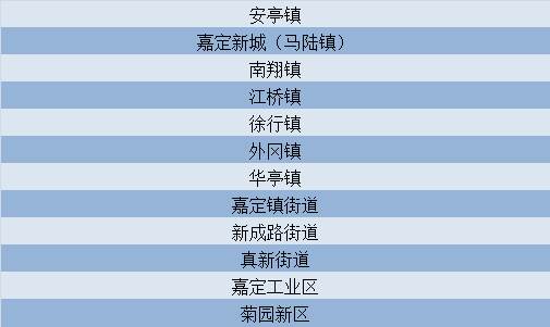 "授予马文友等18位同志"嘉定区爱国拥军模范个人"称号授予刘合强等8位