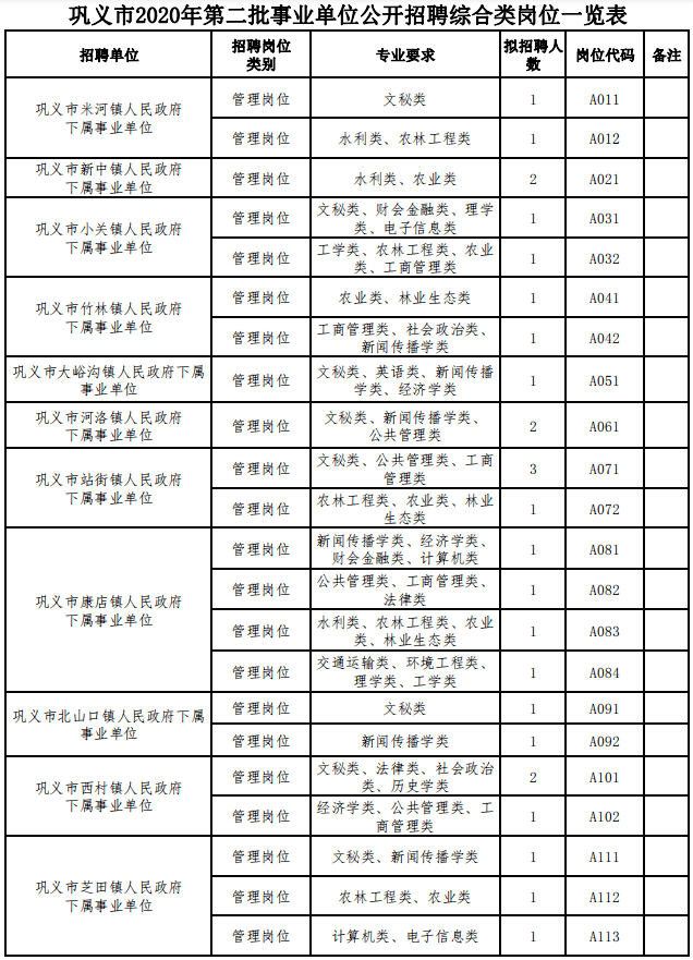 巩义人口有多少_巩义的人口民族(2)