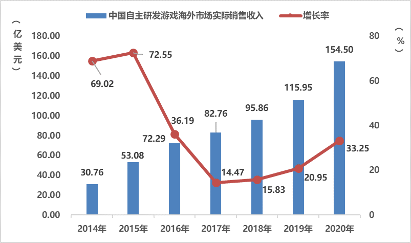 2020研发占GDP_2020gdp中的各个占比