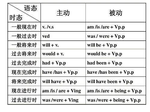【英语课】将来完成时