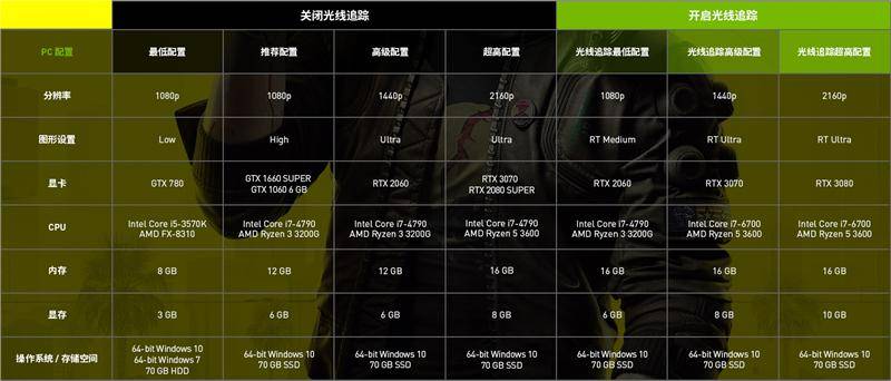 的任务|00后的第一款3A游戏，与缺席的腾讯网易