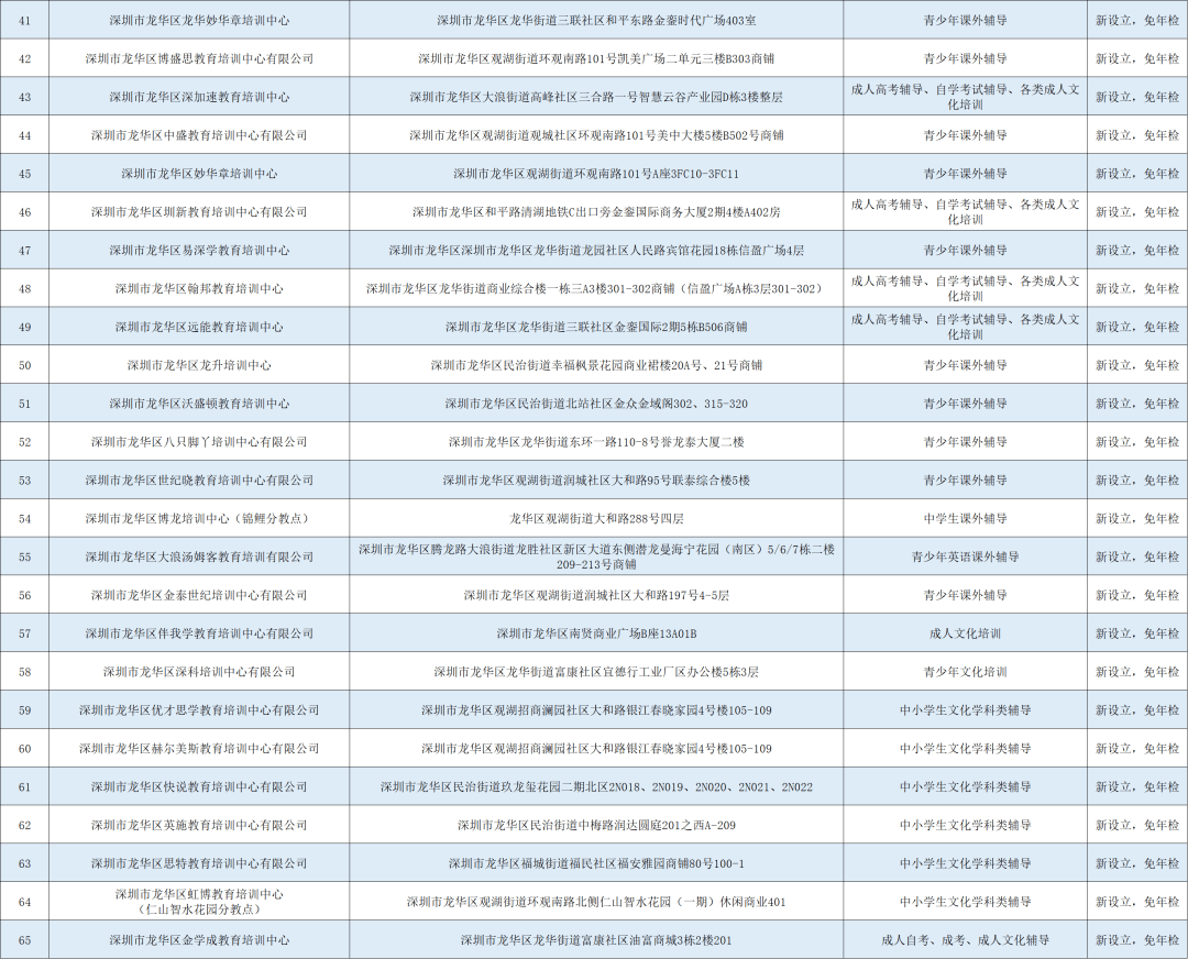 深圳教育机构排名_深圳元平特殊教育学校