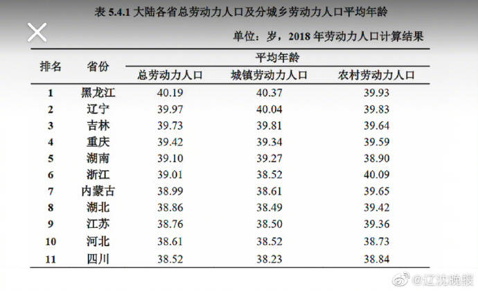 重庆人口流失_继俄罗斯图拉之后,长城汽车将再次喜提全球一流智慧工厂(3)