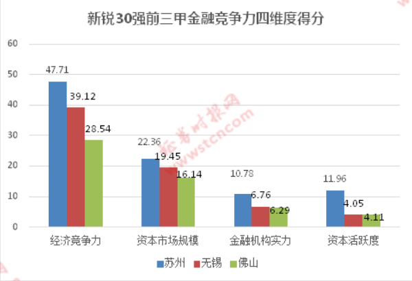 深圳今年的gdp有多少万个亿_李嘉诚有几万个亿(3)