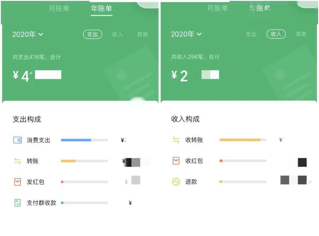 查看2020微信年度账单的时候!你今年的花销够"凡尔赛"吗?