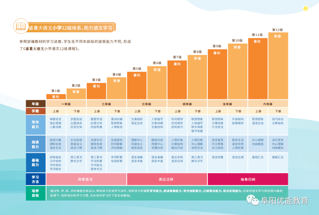 五年级语文优能教育诸葛大语文寒春课程体系解读