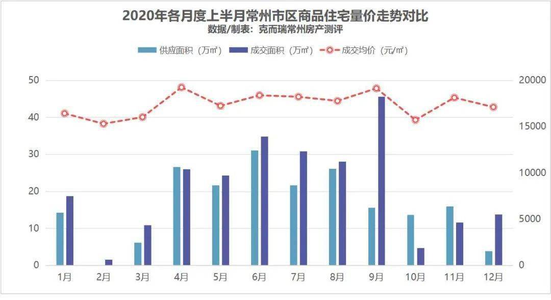 2020常州溧阳GDP_全省GDP第五 房价第四 2020年,常州这里太高调(2)