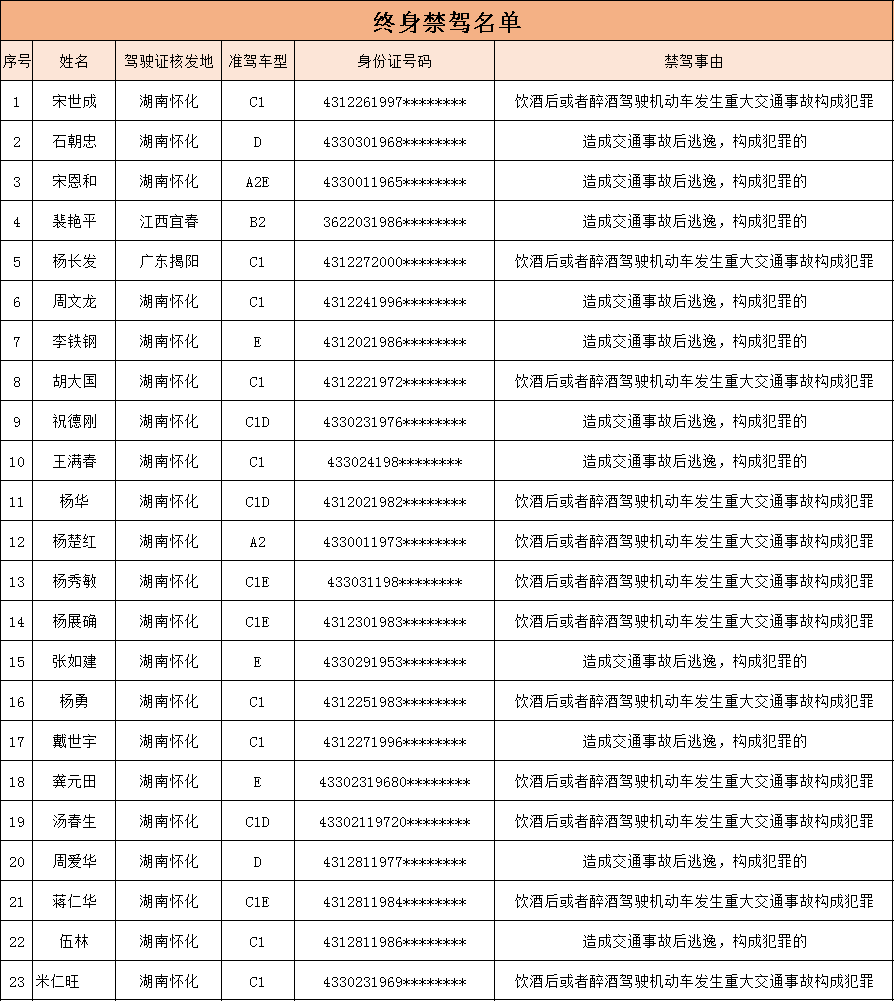 怀化多少人口_怀化市各县市,城区面积排名,最大是中方,你的家乡排第几