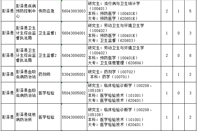 九江历年人口变化(2)