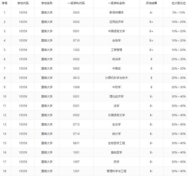 华南农业大学专业排名_华南农业大学
