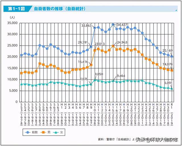 2019年40岁以下死亡人口_40岁男人照片(3)