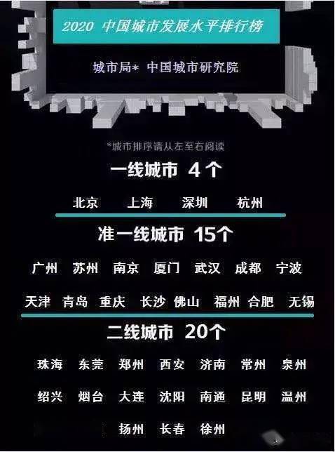 2020年全国城市等级_2020年全国重点40城租金水平下降北京租客选房最长