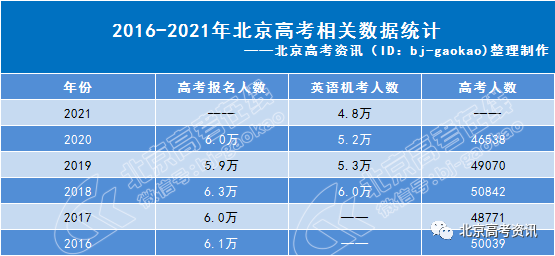 2021年北京人口数量_北京人口数量分布图(3)