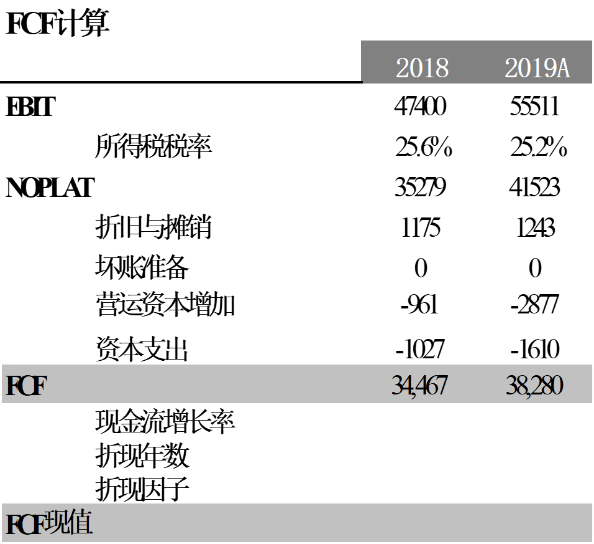 gdp增长率受什么因素影响_某市2015年国内生产总值GDP比2014年增长10 ,由于受到客观条件影响,预计2016年(2)