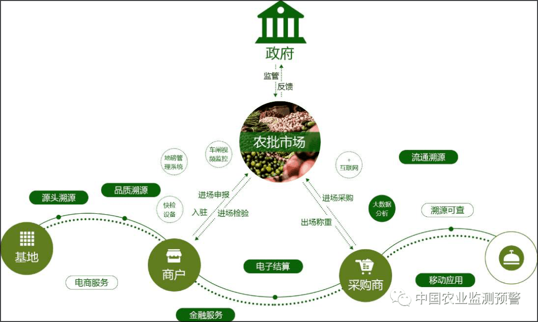 在第十八届中国国际农产品交易会上,由8家来自全国各地大型农产品批发