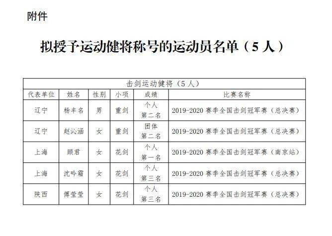 注册省运动员的作用