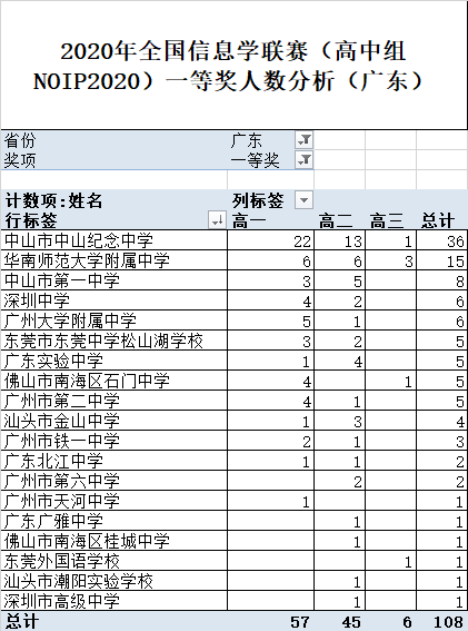 纪人口数量_中国人口数量变化图
