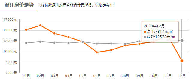 2020温江区gdp_快 透 广 深,温江确保市党代会精神落地生根