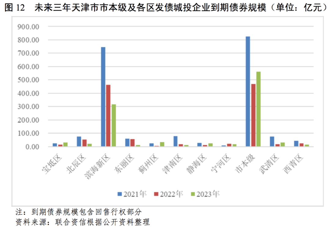 2021年天津政府报告GDP_600字极简 政府工作报告 中,这就是2021年的天津