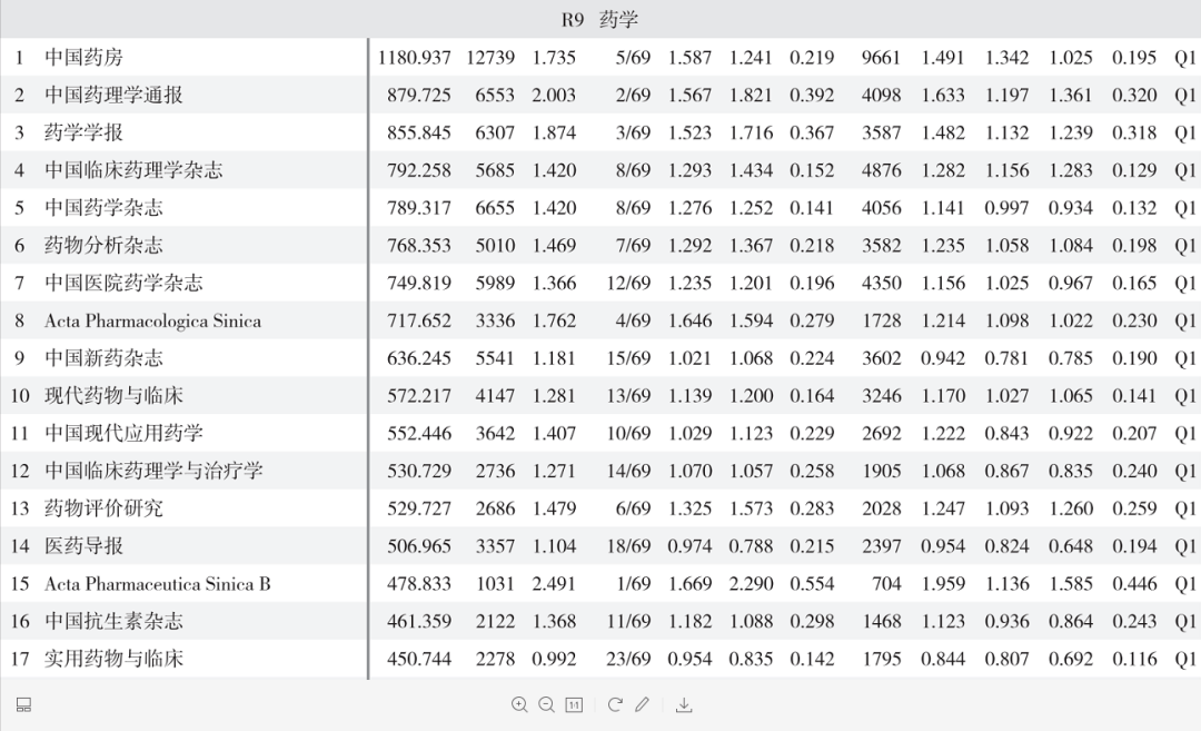 药学杂志排名_杂志(2)
