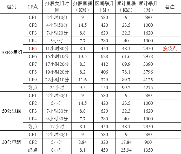 南京人口2021总数_南京各区人口面积(2)