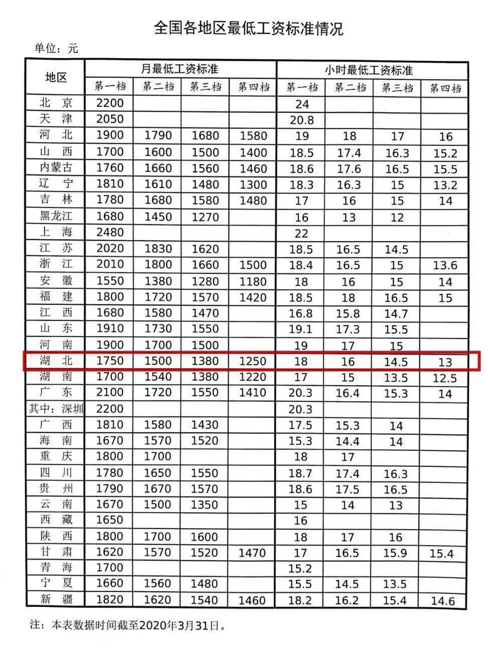 阳新人口_湖北省五大人口县,黄冈市就有三个(3)