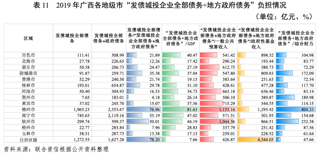 柳州市与衡阳市gdp比较_比较污的情侣头像图片(3)