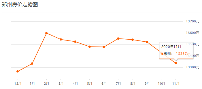 河南房价排行榜_河南18城最新房价排行出炉!这个城市又跌出前三了!(2)