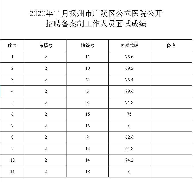 2020年11月医院出生人口_2020年11月最新早上好