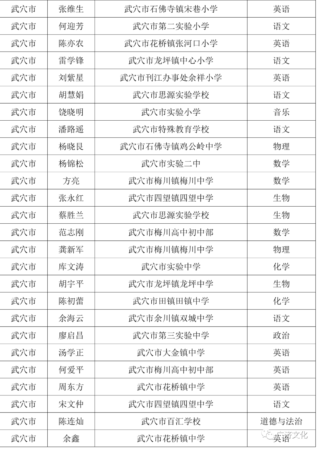 武穴市城区人口有多少