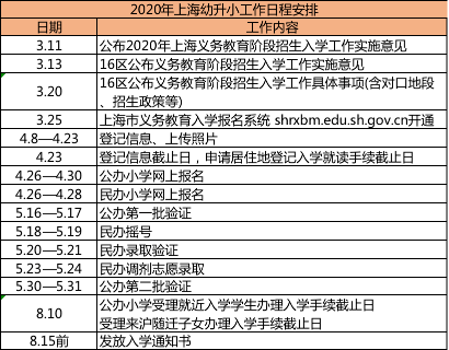 实有人口量化管理细则_部队量化管理细则表格(3)