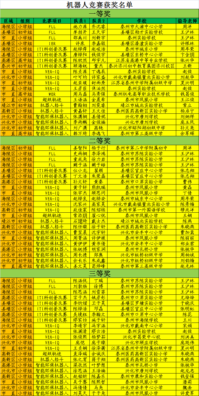 2020泰州人口_2020泰州地铁线路图