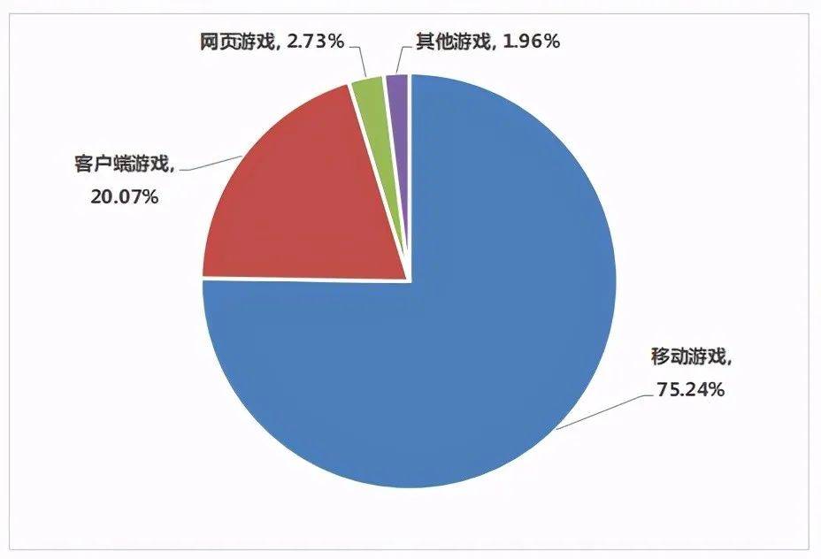 游戏行业占全国gdp多少_2020年Q1 中国游戏市场收入732亿元,女性用户陡增5000万