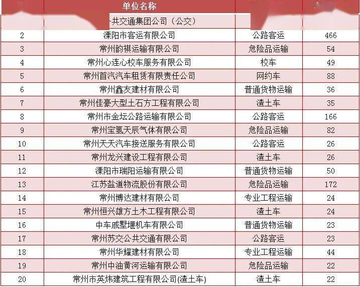 事故排名_交通事故图片(3)