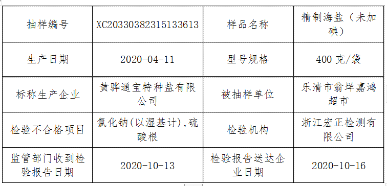 乐清市多少人口_乐清这几个村有福了,一夜暴富不是梦,看看有你在的地方吗(2)