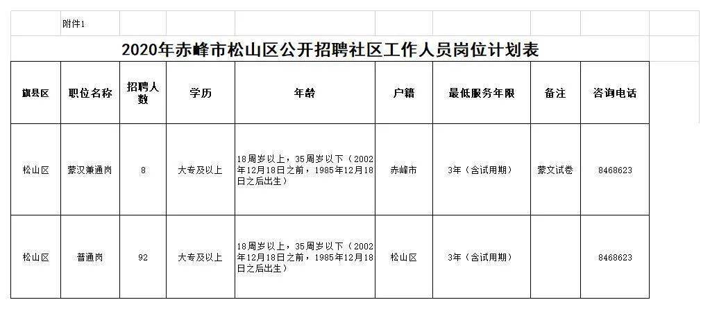 赤峰市松山区人口_赤峰市松山区地图(2)