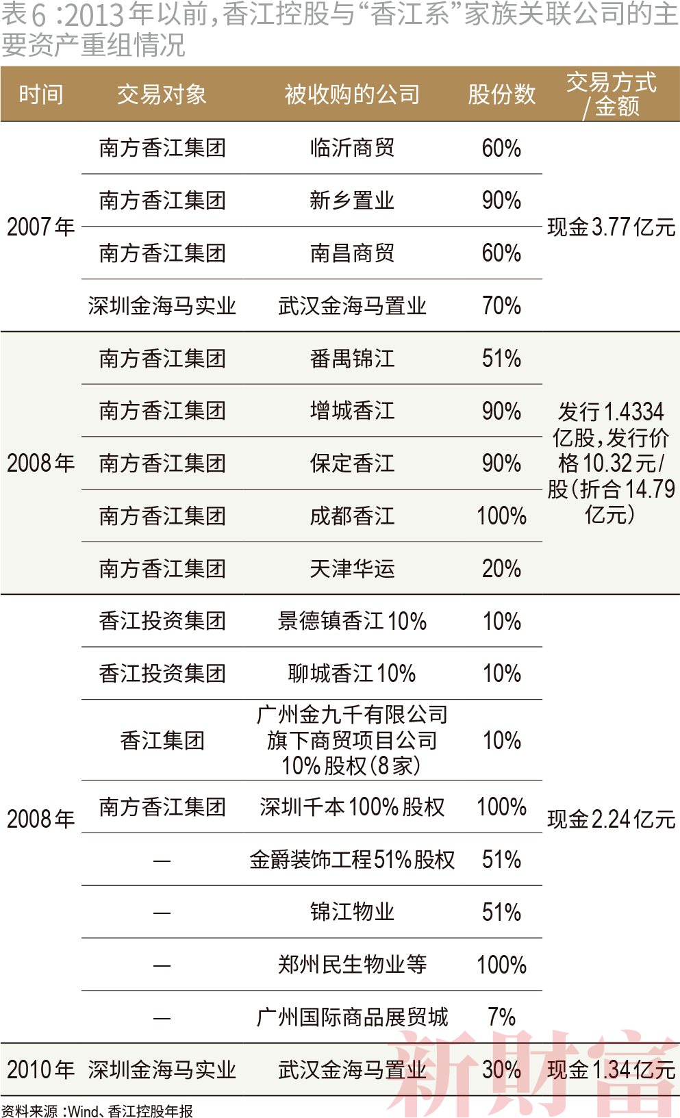房地产销售额是否计入GDP_房地产图片(2)