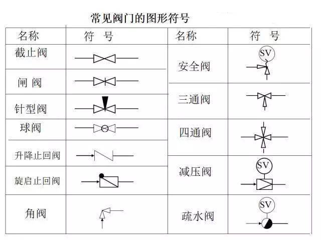 轻松搞懂化工工艺流程图的那些符号!_管道