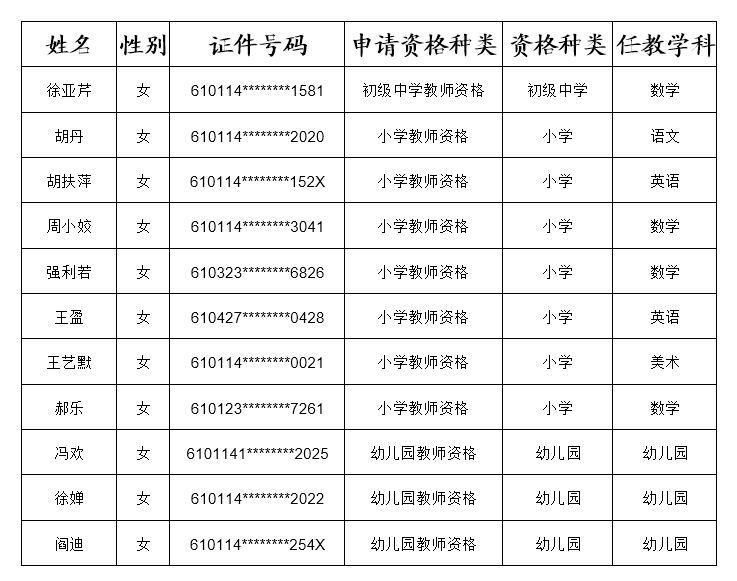 2020年阎良区gdp_2020西安各区县GDP排名 长安超碑林,临潼超阎良(2)