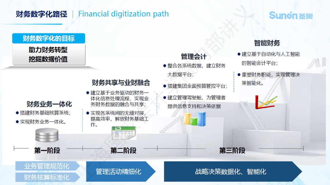 业财融合公开课走进圣奥学习交流数字化实践_办公