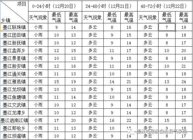 12月30日公布2020年gdp_美国 房地产业 创造的GDP约2.62万亿美元,那我国的呢(2)