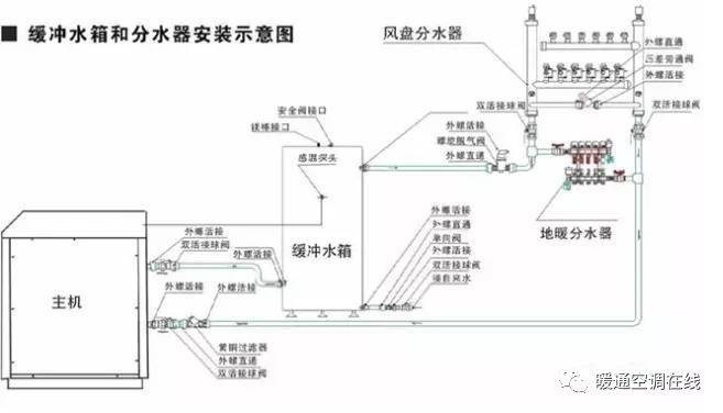 在有缓冲水箱的机房系统,一般一到二小时即可完成调试工作.